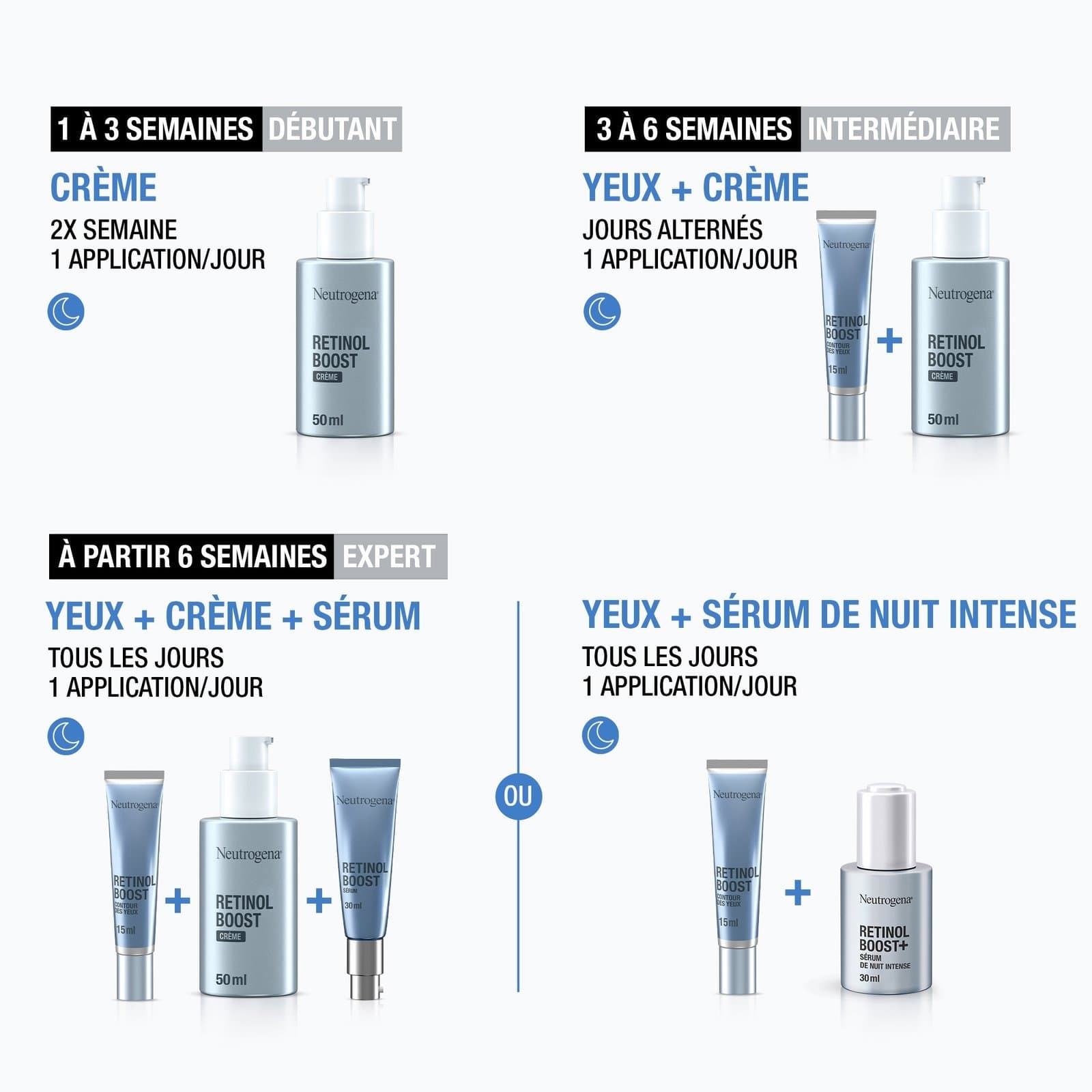 Neutrogena Retinol Boost Serum 30ml — 2